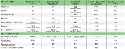 delta dental boeing|dental plan that cover implants.